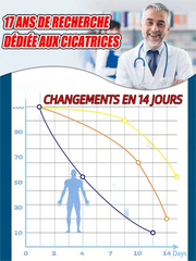 Blue Light Pen Solve Scar