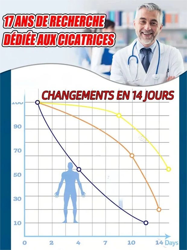 Blue Light Pen Solve Scar